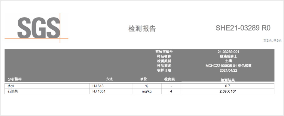 土壤檢測報告